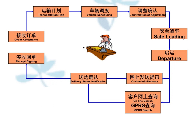 苏州到西区街道搬家公司-苏州到西区街道长途搬家公司